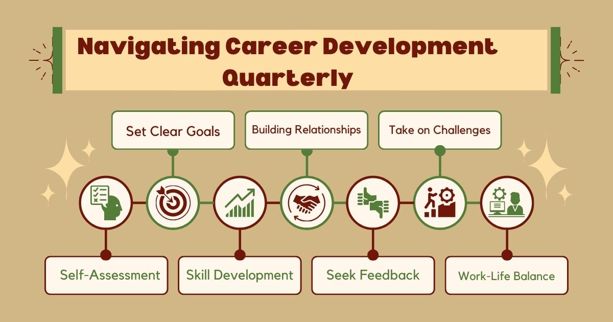 Navigating Career Development Quarterly