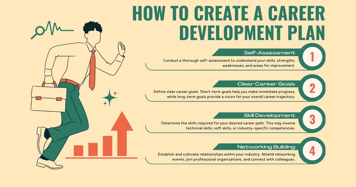 How to Create a Career Development Plan