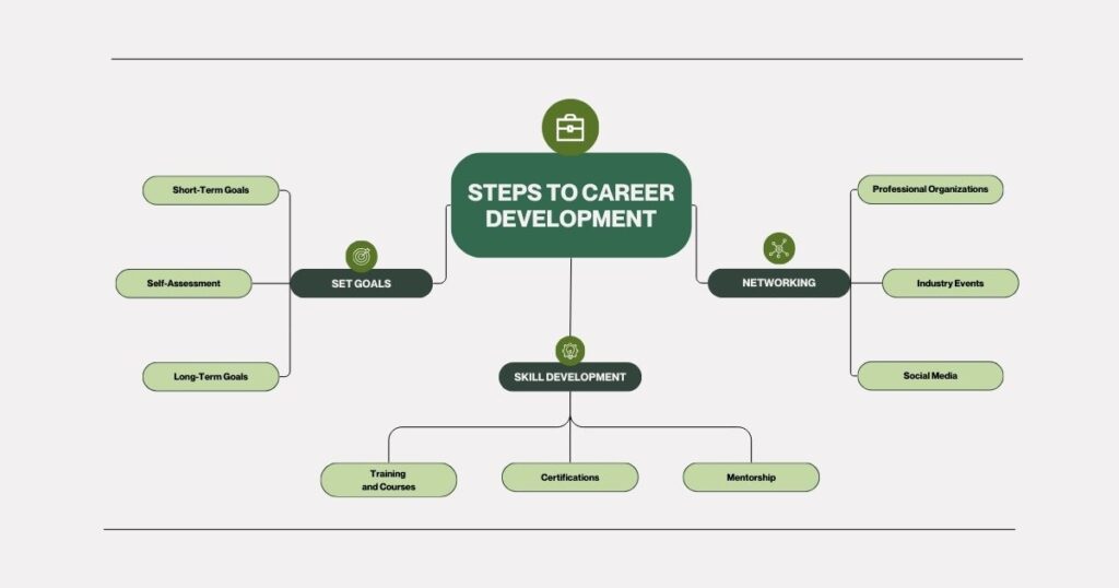 Comprehensive Guide to Career Development: Key Points and Strategies